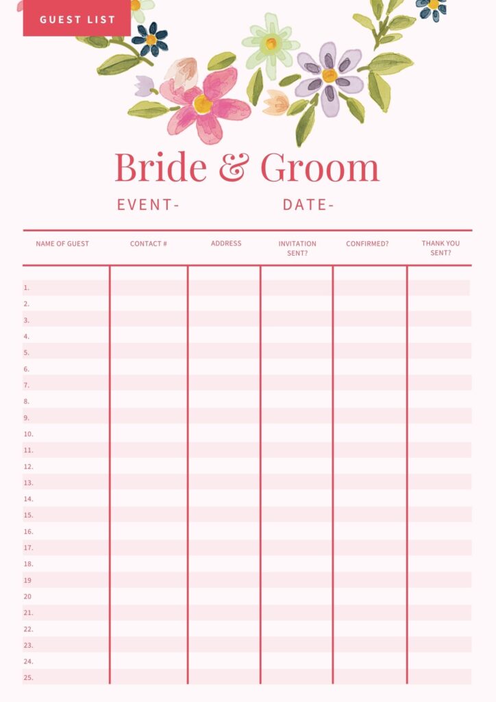 Simple Steps to Set an Indian Wedding Budget - The Velvet Weddings